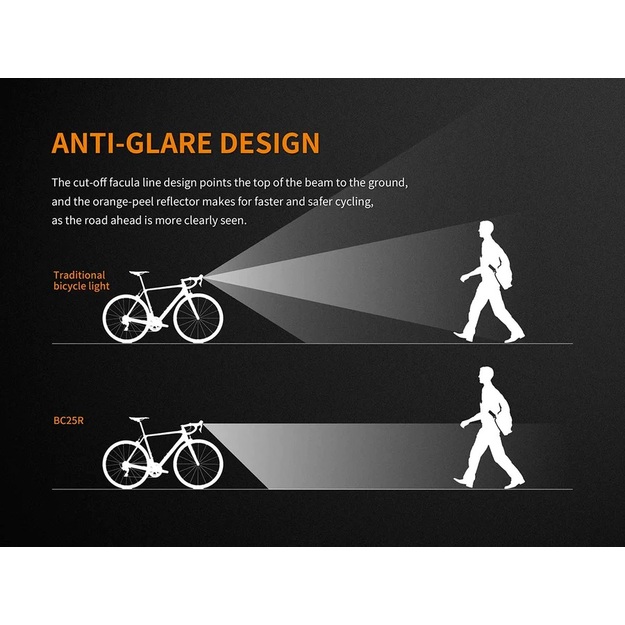 Fenix BC25R LED velosipēdu lukturis
