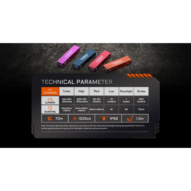 Acebeam Keylite 500 USB-C Orange Flashlight