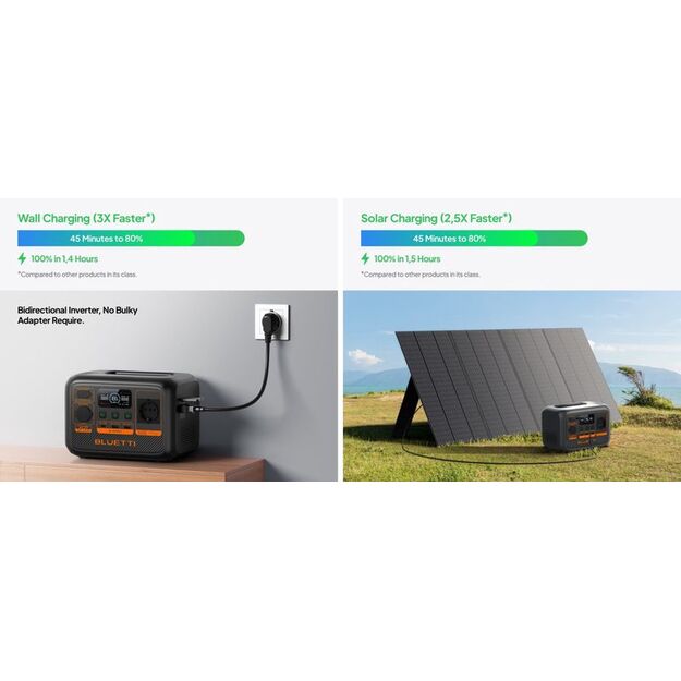 BLUETTI AC2P power station 300W 230Wh LiFePO4