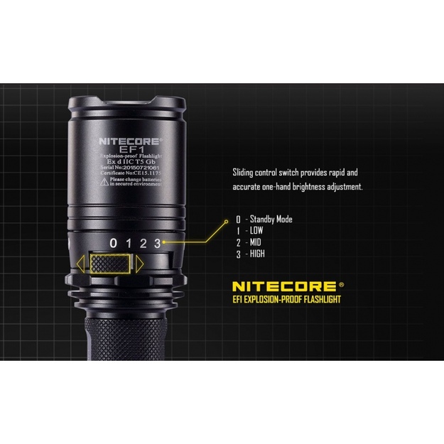 Nitecore EF1 EX lukturis