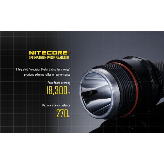 Nitecore EF1 EX lukturis