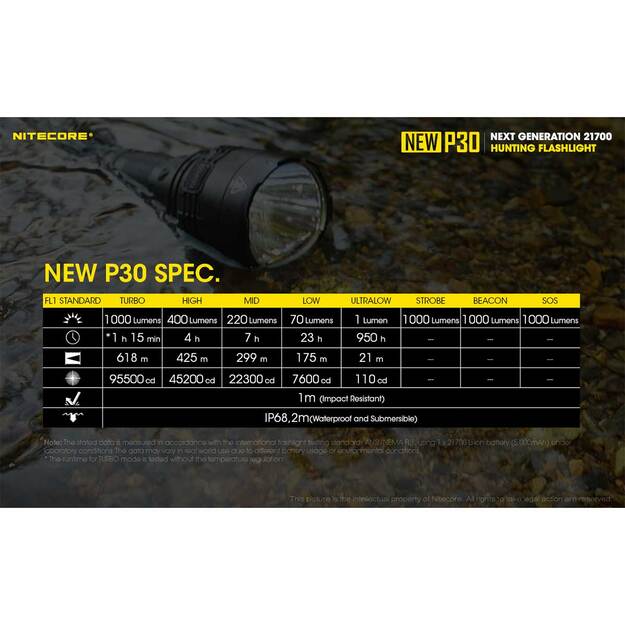 Nitecore NEW P30 lukturis