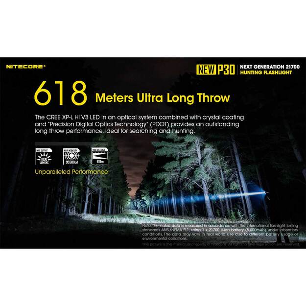 Nitecore NEW P30 lukturis