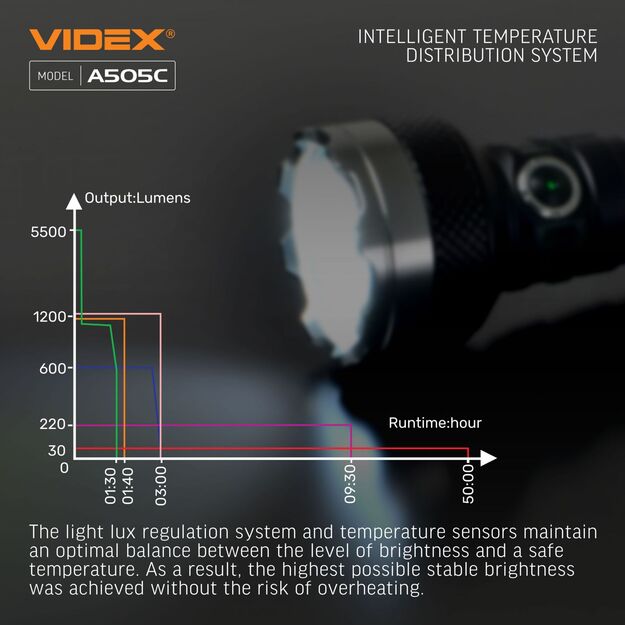 Flashlight VIDEX VLF-A505C 5500lm 5000K