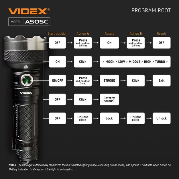 Flashlight VIDEX VLF-A505C 5500lm 5000K