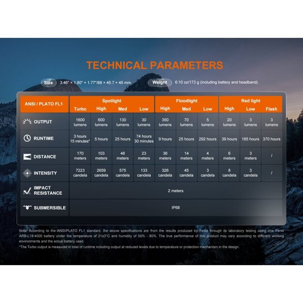 Fenix HM60R V2.0 LED Headlamp