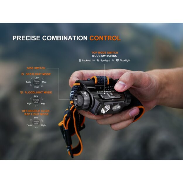Fenix HM60R V2.0 LED Headlamp