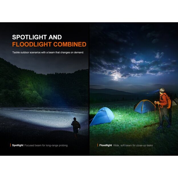 Fenix HM60R V2.0 LED Headlamp