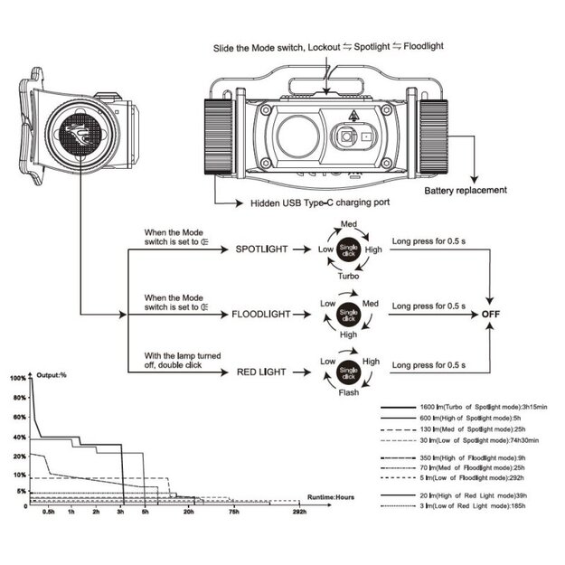 Fenix HM60R V2.0 LED Headlamp
