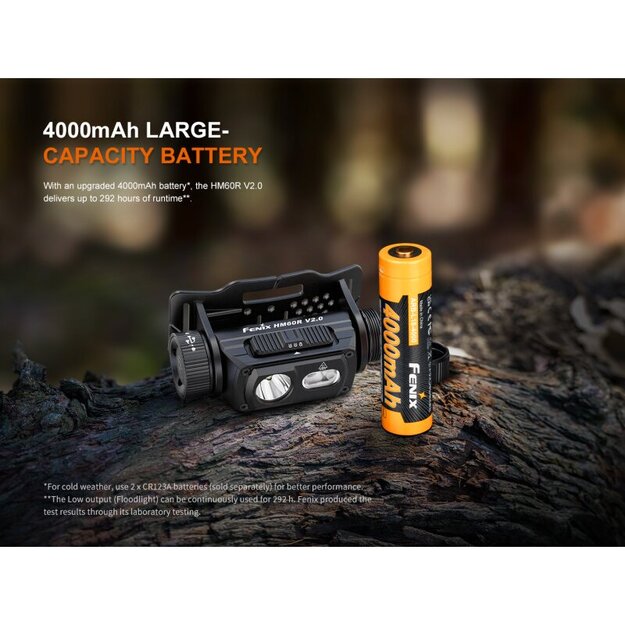 Fenix HM60R V2.0 LED Headlamp