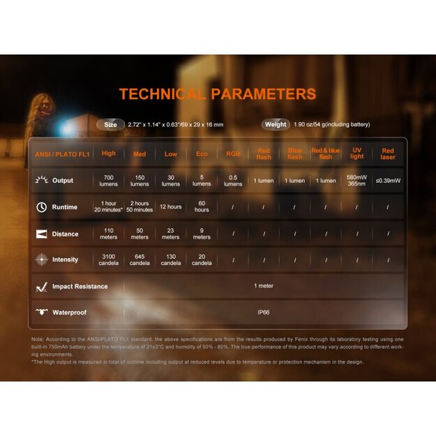 Fenix E06R Lukturītis: Balta + UV + Lāzera Gaisma, Balts