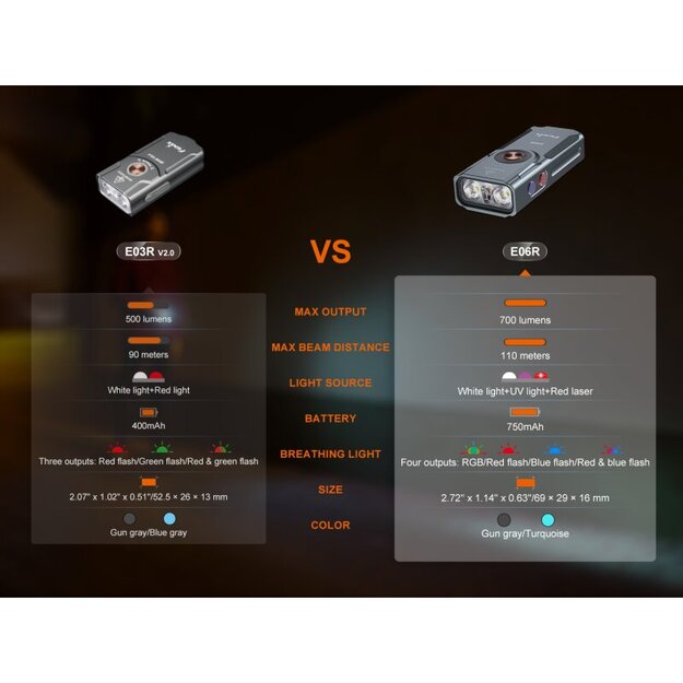 Fenix E06R Lukturītis: Balta + UV + Lāzera Gaisma, Balts