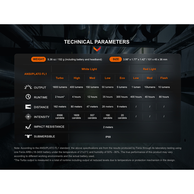 Fenix HM61R Amber V2.0 Lukturītis