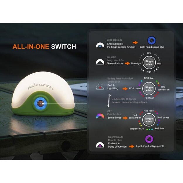 Fenix ​​​​​​CL20R Pro LED kempinga lukturis zaļ&scaron;