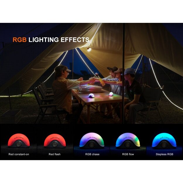 Fenix ​​​​​​CL20R Pro LED kempinga lukturis zaļ&scaron;