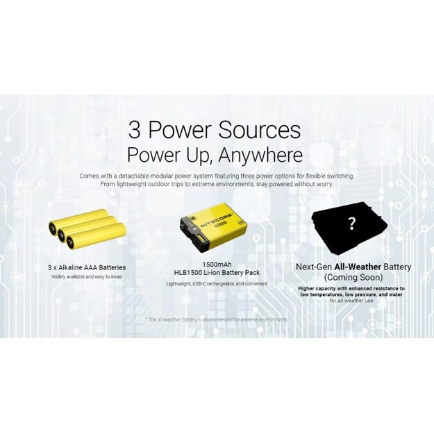 Nitecore HA27 UHE MCT flashlight