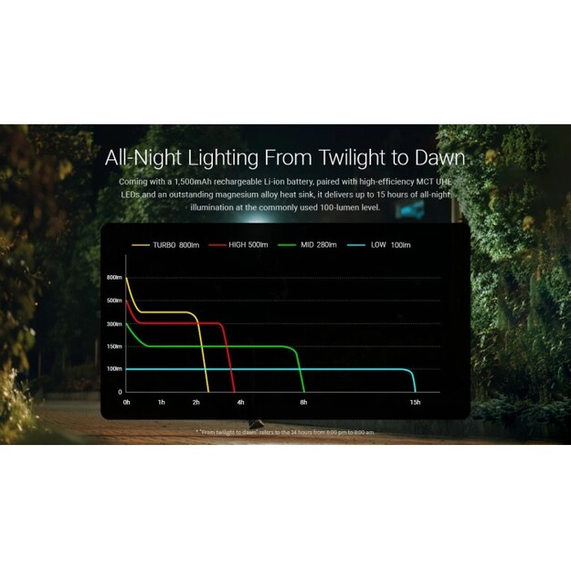 Nitecore HA27 UHE MCT flashlight