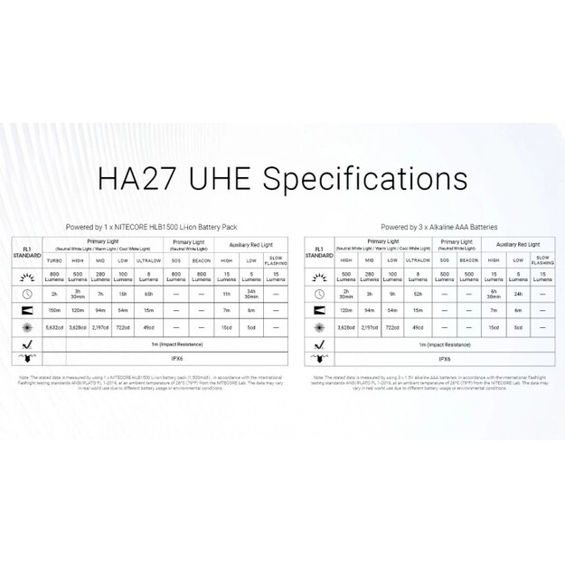 Nitecore HA27 UHE MCT flashlight