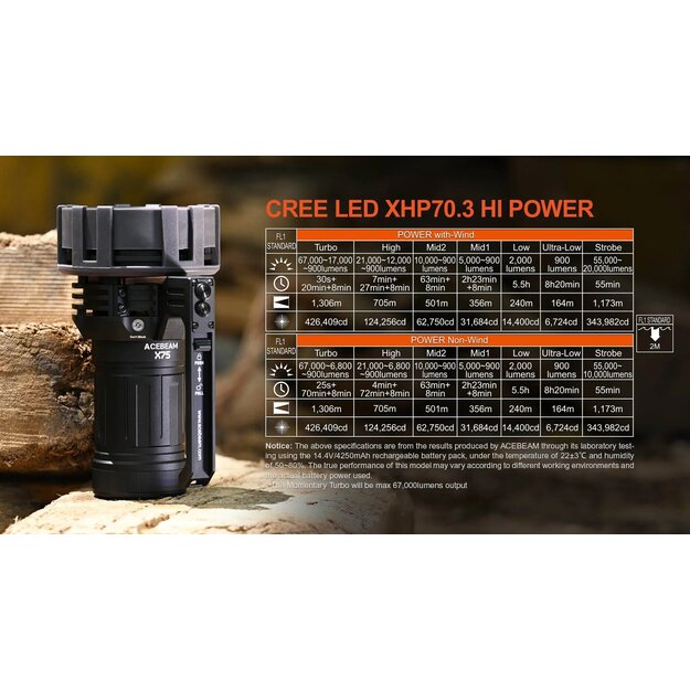 AceBeam X75 XHP 70.3 6500K Black Flashlight