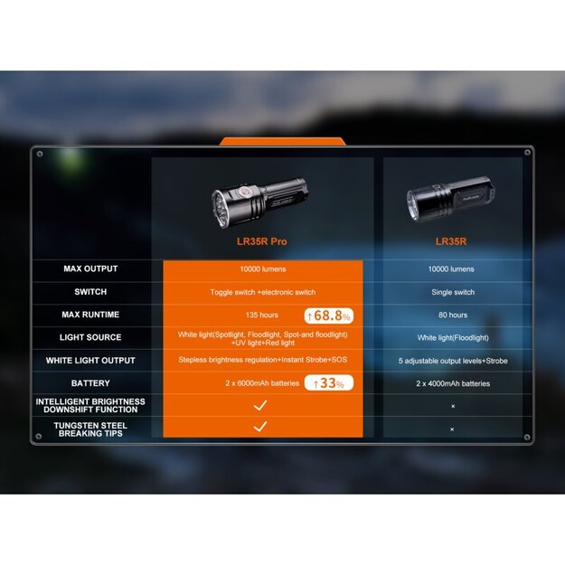 Fenix LR35R Pro LED lukturis ar baltu, sarkanu un UV gaismu