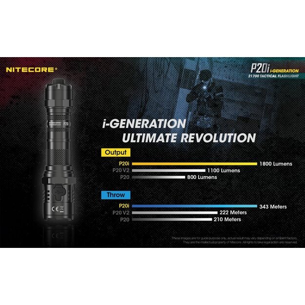 Nitecore P20i 1800lm lukturis