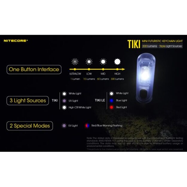 Nitecore TIKI 300 Lm + 365nm UV gaisma