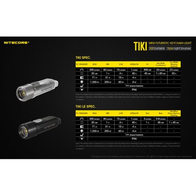 Nitecore TIKI 300 Lm + 365nm UV gaisma