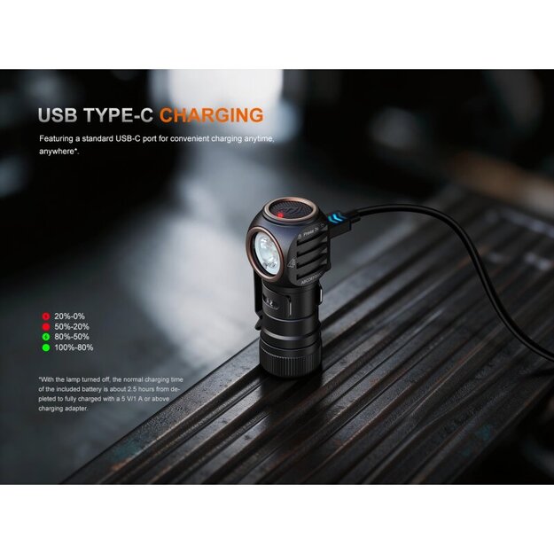 Fenix ​​​​HM53R LED Flashlight