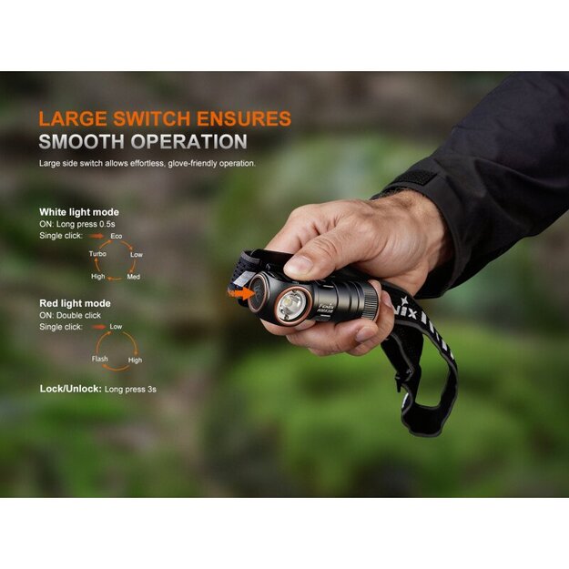 Fenix ​​​​HM53R LED Flashlight