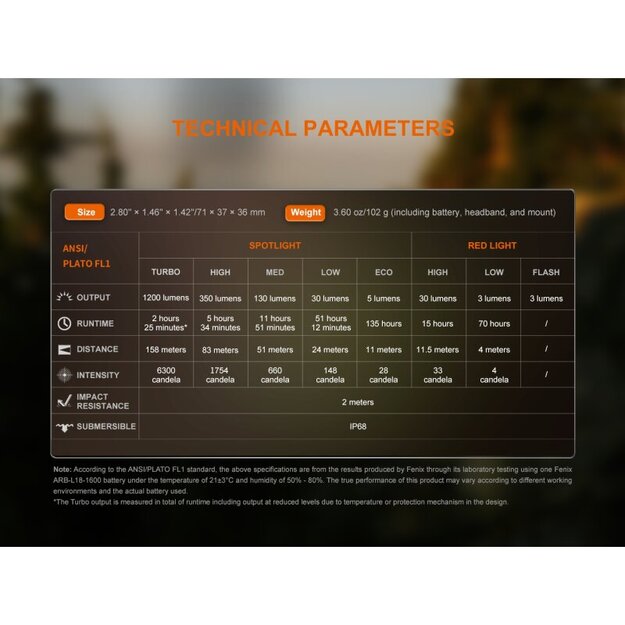 Fenix ​​​​HM53R LED Flashlight