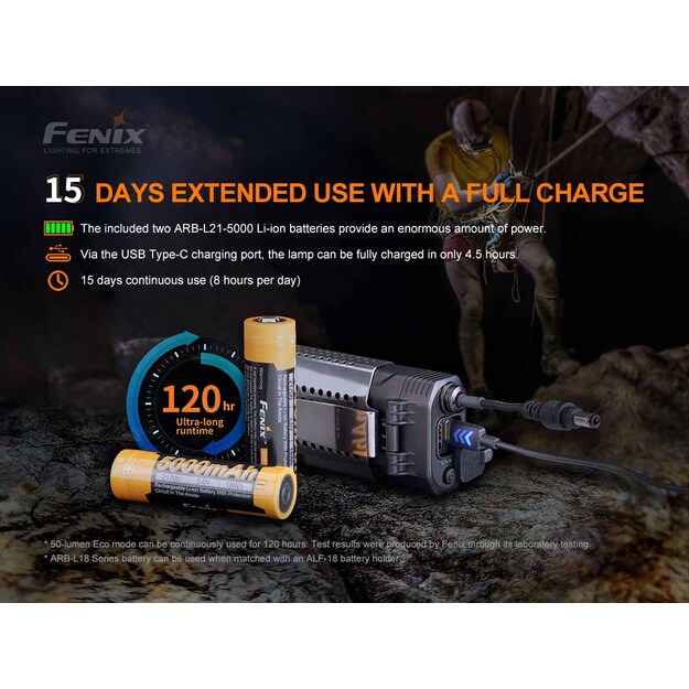 Fenix HP30R V2.0 LED headlamp