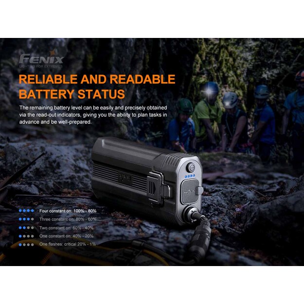 Fenix HP30R V2.0 LED headlamp