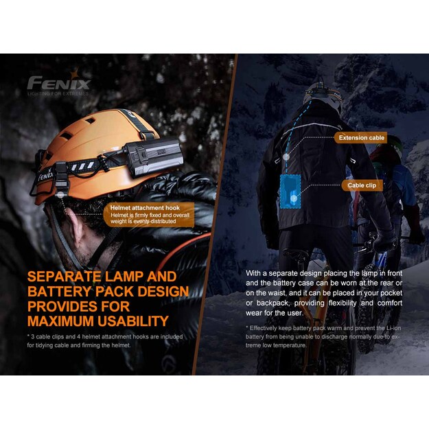 Fenix HP30R V2.0 LED headlamp