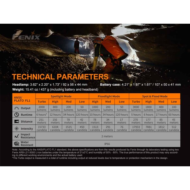 Fenix HP30R V2.0 LED headlamp