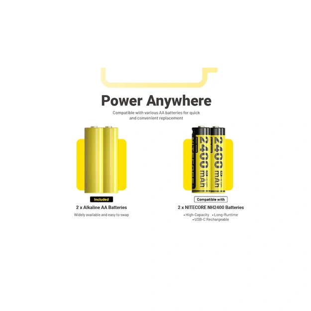 Nitecore HA19 MCT daudzkrāsu un daudztemperatūru pieres lukturis 600lm