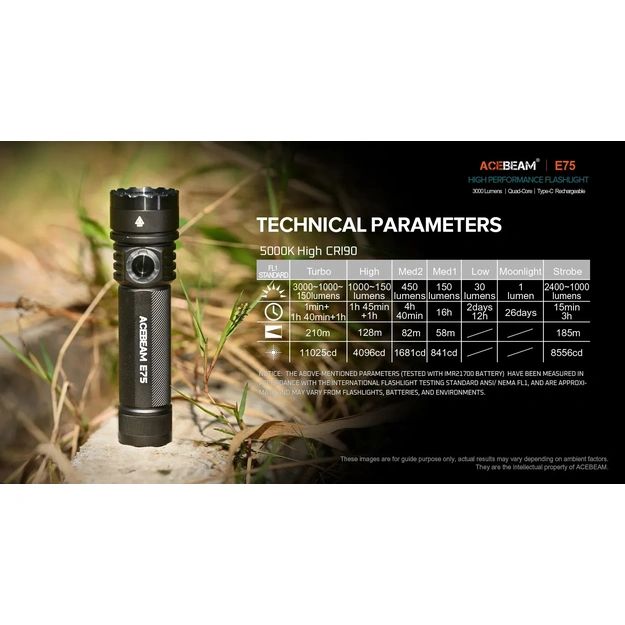 AceBeam E75 Nichia CRI 90+ kabatas lukturis
