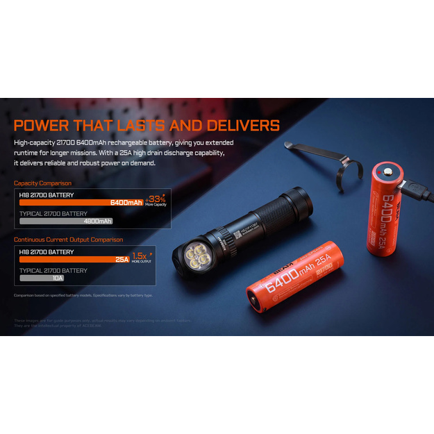 AceBeam H18 uzlādējama galvas lampa 2700lm, 5000K NW High CRI90, 21700