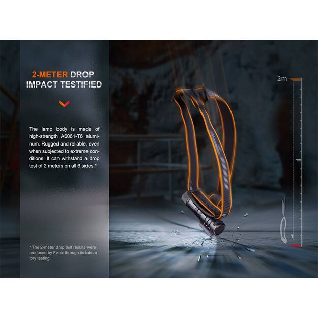 Fenix HM71R USB-C Rechargeable LED Headlamp 2700 Lumens