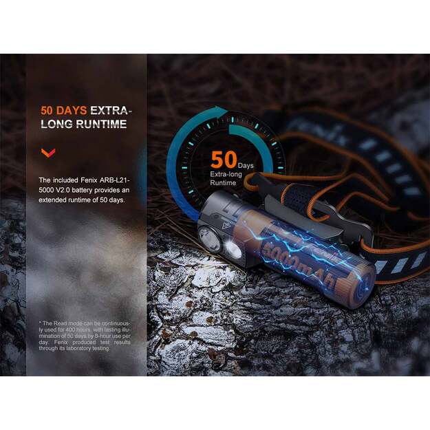 Fenix HM71R USB-C Rechargeable LED Headlamp 2700 Lumens