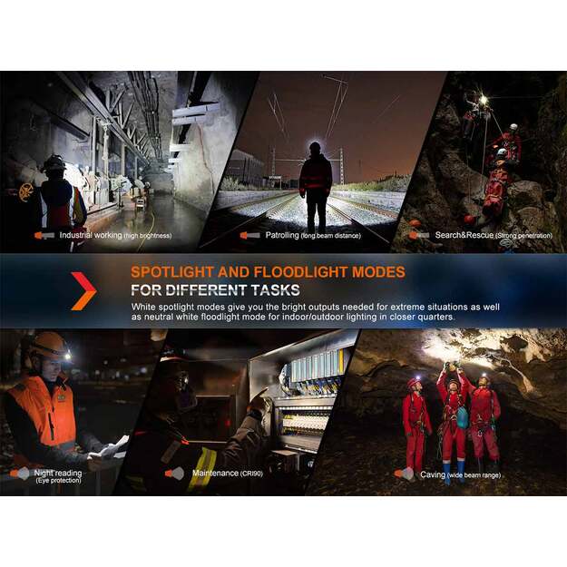 Fenix HM71R USB-C Rechargeable LED Headlamp 2700 Lumens