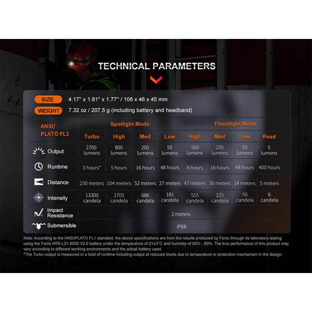 Fenix HM71R USB-C Rechargeable LED Headlamp 2700 Lumens