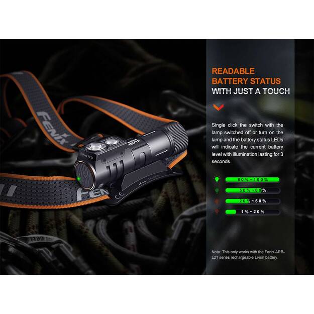 Fenix HM71R USB-C Rechargeable LED Headlamp 2700 Lumens