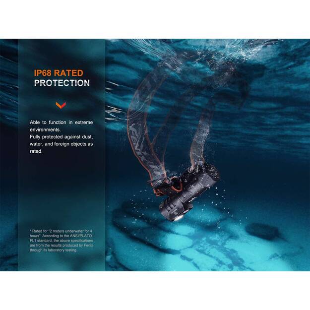 Fenix HM71R USB-C Rechargeable LED Headlamp 2700 Lumens