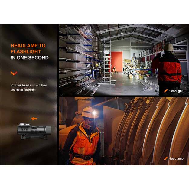 Fenix HM71R USB-C Rechargeable LED Headlamp 2700 Lumens