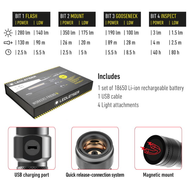 Ledlenser Workers Friend Flashlight 280lm 502136