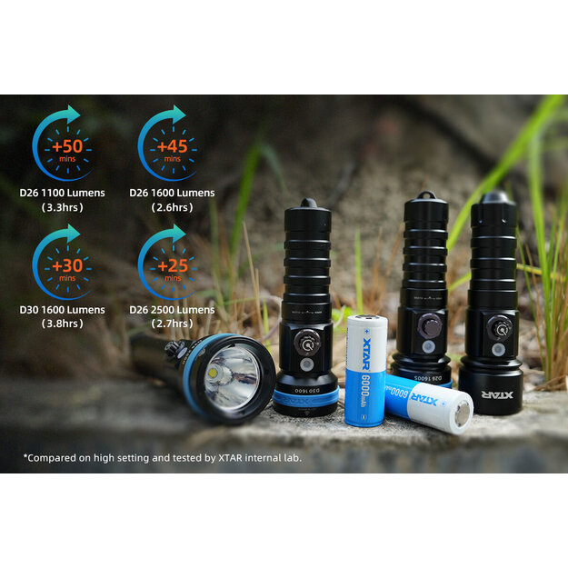 XTAR 26650 6000mAh akumulators