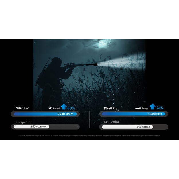 Nitecore MH40 PRO, 3500lm flashlight with remote switch