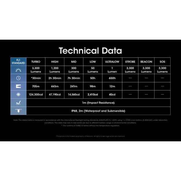 Nitecore MH25 Pro hunting kit