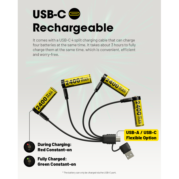 Nitecore Li-ion akumulators, 1,5 V, USB-C, 2400 mAh, 4 gab. NH2400