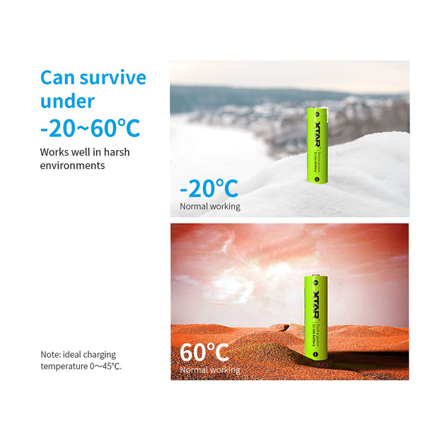 XTAR AA 1,5 V 2700 mWh (aptuveni 1750 mAh) litija jonu akumulators (uzlādējams) ar indikatoru 4 gab.